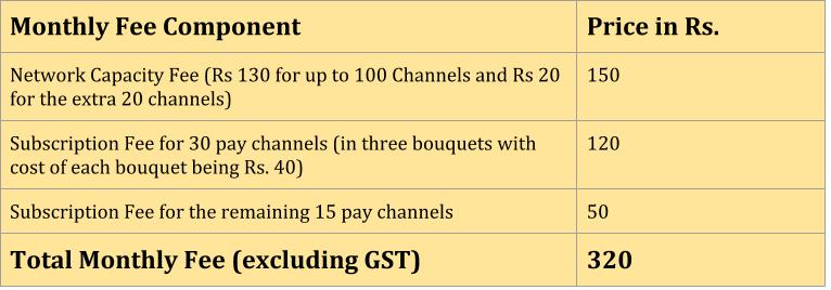 Catv Frequency Chart India