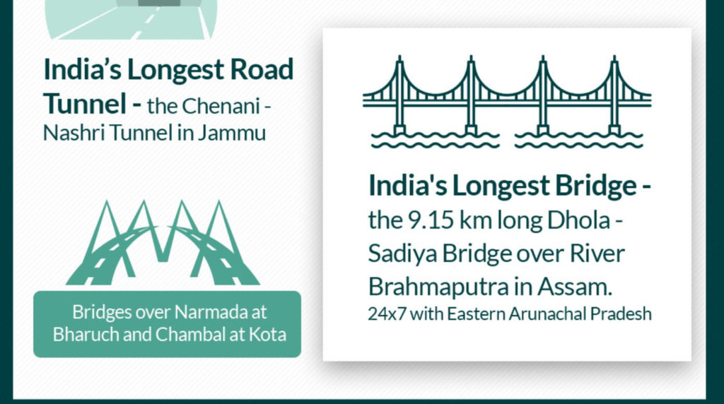 Government claims over construction of Road Tunnels_featured infographic