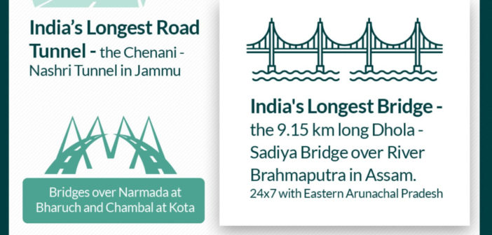Government claims over construction of Road Tunnels_featured infographic