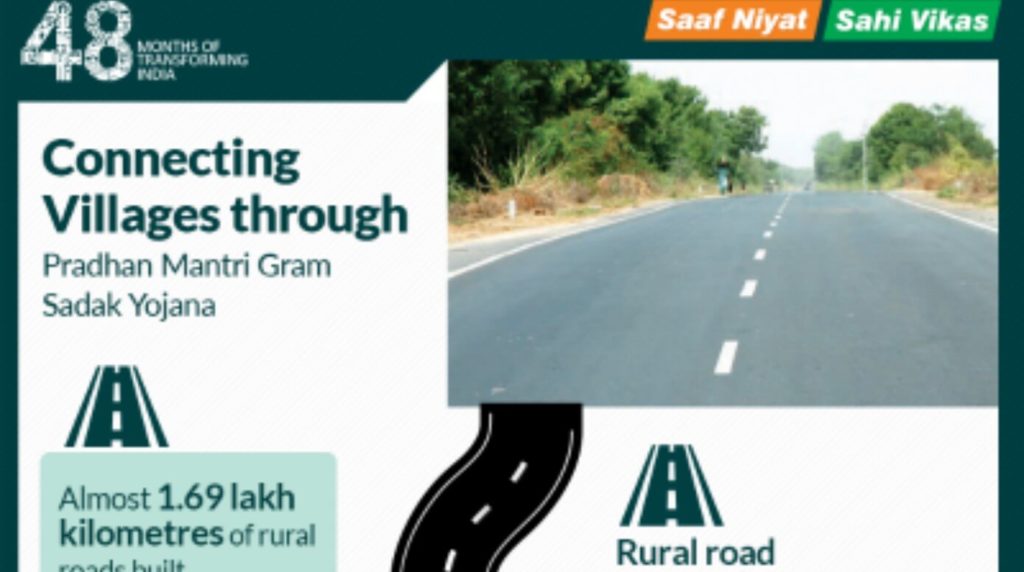 Rural Road construction_factly infographic (1)