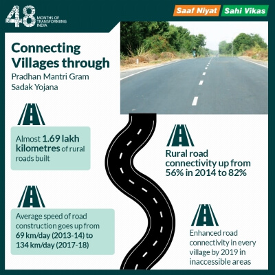 Rural Road construction_infographic (1)