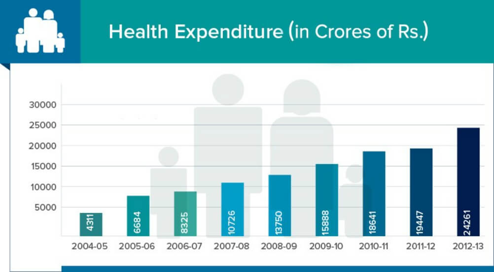 expenditure on education and health_expenditure on health