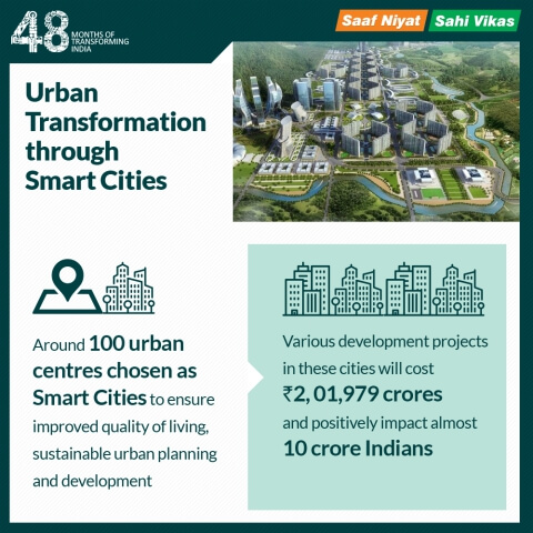 Government claims on Smart Cities_infographic