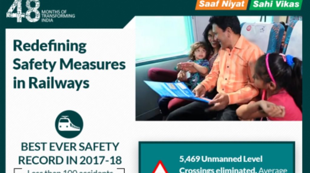 improving Safety in Railways_factly featured image