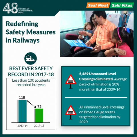 improving Safety in Railways_infographic