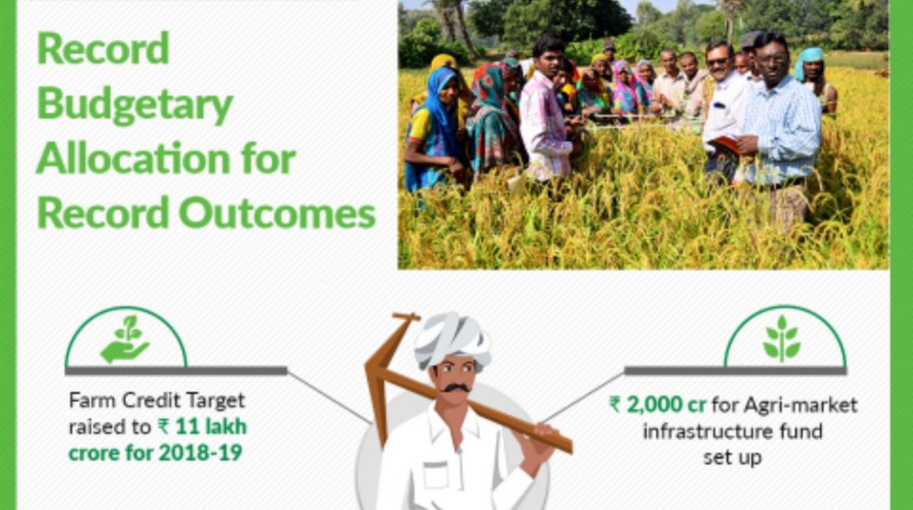 Agriculture related funds and Schemes_factly featured image