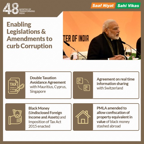 curb corruption_infographic
