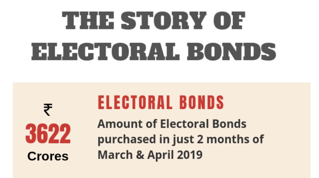 amount of Electoral Bonds purchased_featured image
