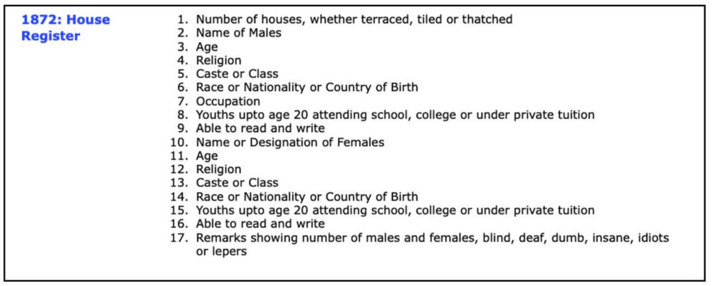 evolution of the Census_1872 Census Questionnaire