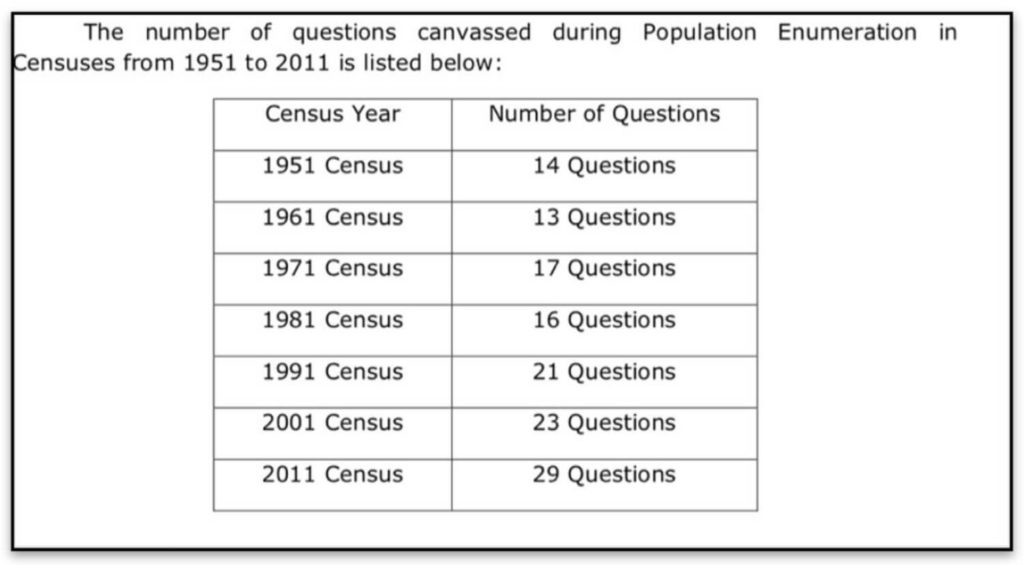 evolution of the Census_Number of questions