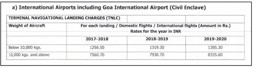 rights over Airspace_international airports including Goa