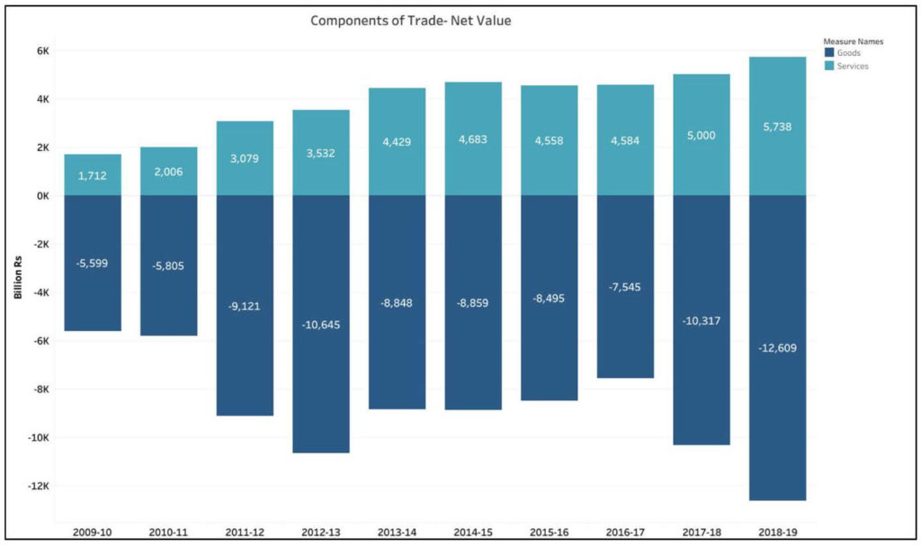 Balance of Payments_Components of trade- net value