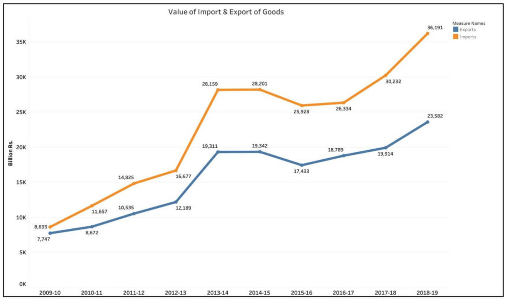 Balance of Payments_Value of imports and exports Goods