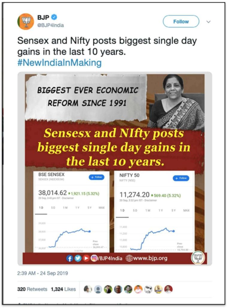 Biggest single day gains in Sensex and Nifty_Claim