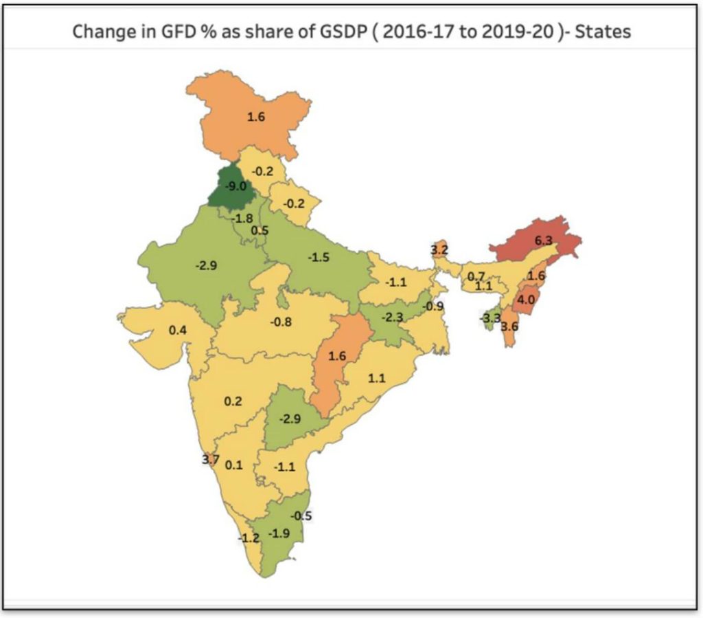 Fiscal Deficit of State Governments_Change in GFD of states as share of GSDP
