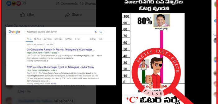 హుజూర్ నగర్ ఉప ఎన్నిక పై ‘C- Voter’ వారు ఎటువంటి సర్వే ఫలితాలను వెల్లడించలేదు