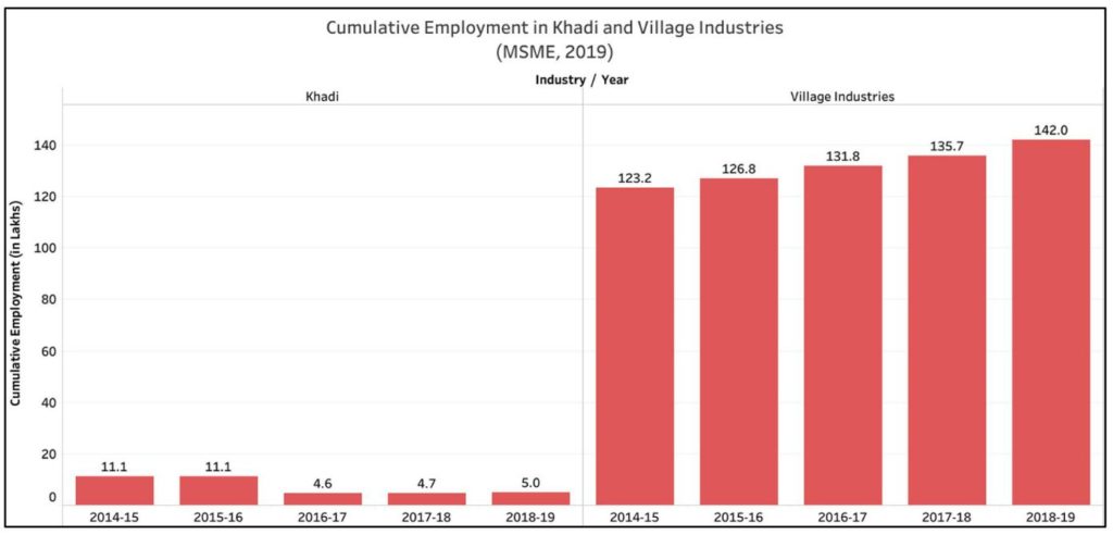 Khadi promotion_Cumulative employment of Khadi