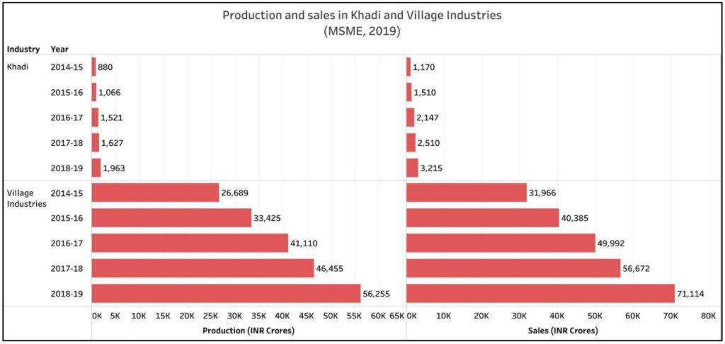 Khadi promotion_Production and sale