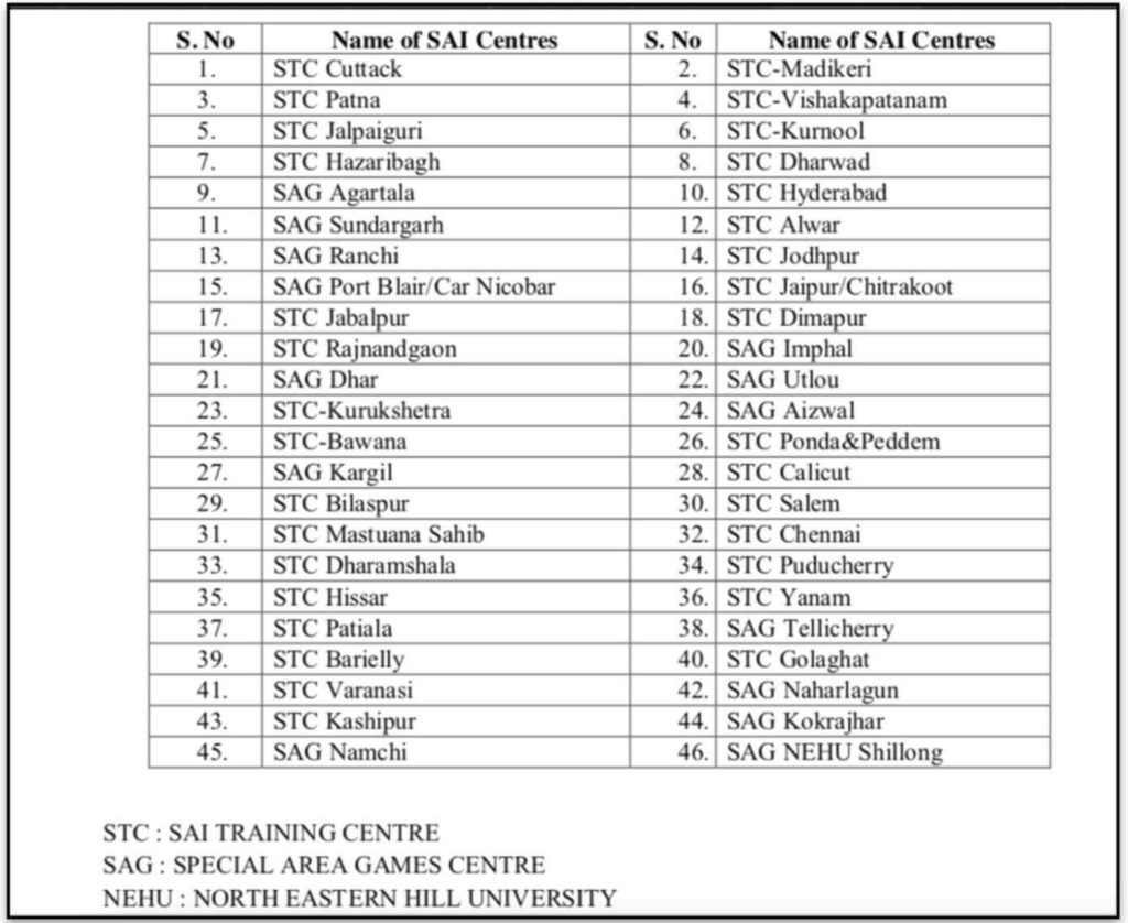 Khelo India Scheme_46 recognized SAI Centres