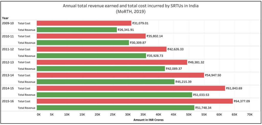 revenue generated by SRTUs_total revenue generated by SRTUs