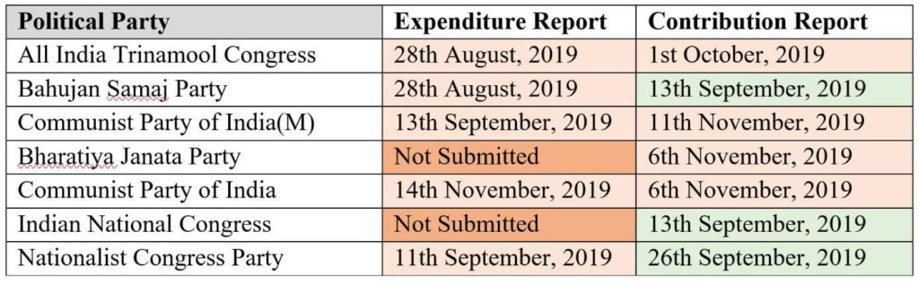 Annual Audit Reports_Expenditure and Contribution Reports Submissions
