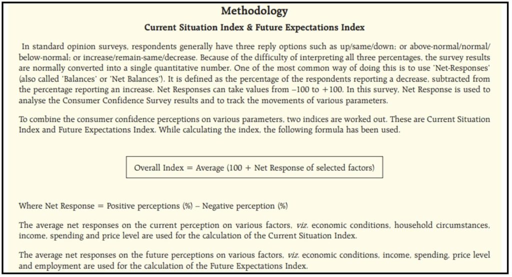 Consumer Confidence Survey_Methodology