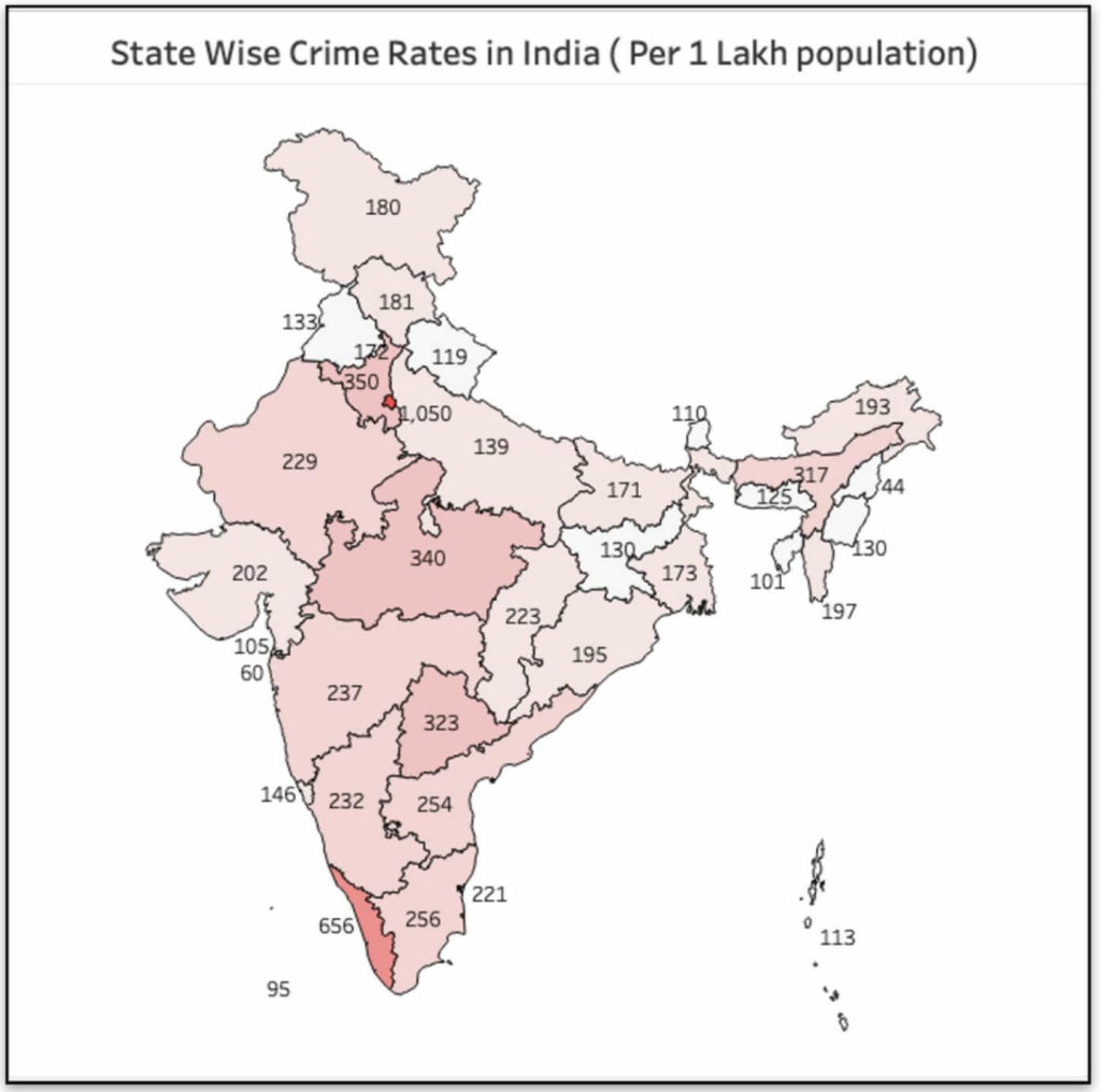 Crime in India_State wise crime rates in INdia