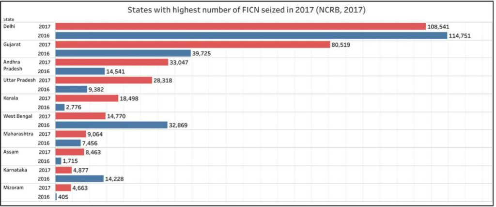 Fake Currency seized_States with highest FICN siezed in 2017