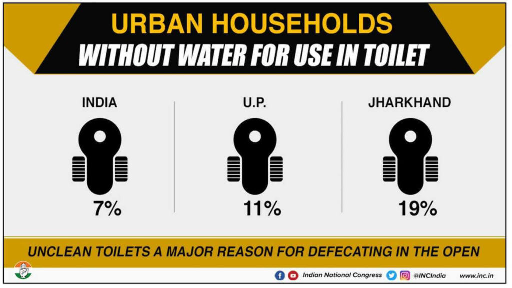 Open Defecation Free_Urban households without water for use in Toilet