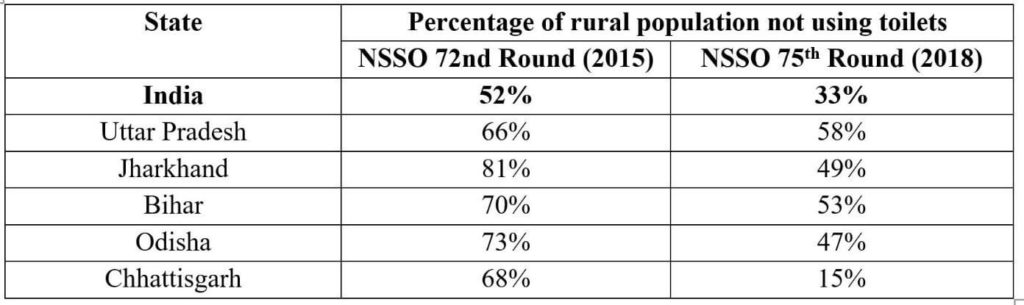 Open Defecation Free_percentage of Rural households not using in Toilet