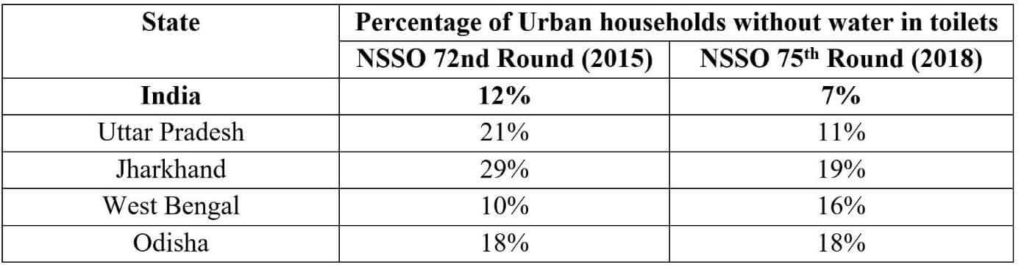 Open Defecation Free_percentage of Urban households without water for use in Toilet