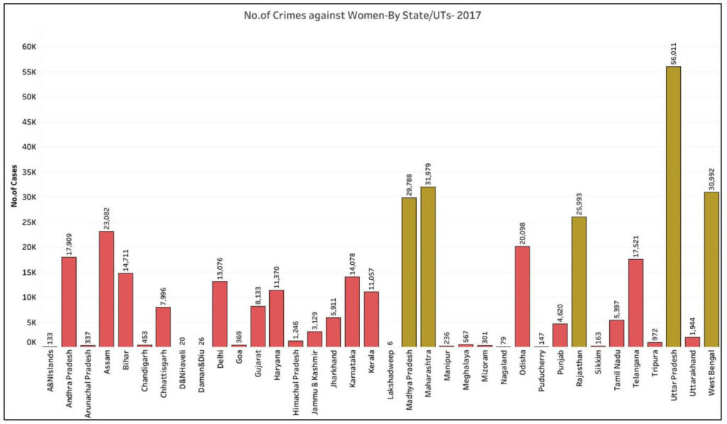 Violent crimes_Number of crimes against women by state