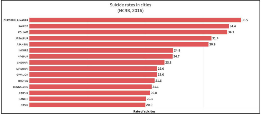 Suicides in India_Suicide rates of in India
