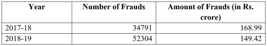 Bank Frauds_Number of frauds comparison