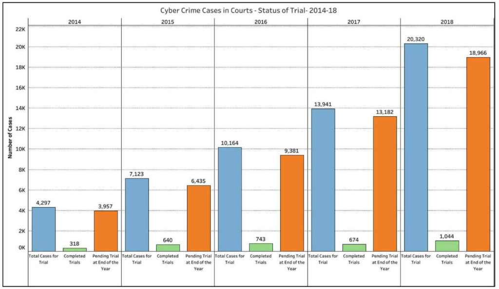 Cyber-Crime cases_Cyber-Crime cases in courts