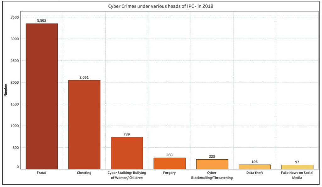 Cyber-Crimes_Cyber-Crimes under various heads of IPC 2018