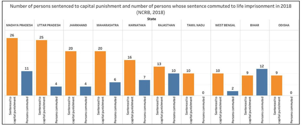 Death Penalties_number of persons sentenced capital punishments vs life imprisonments in 2018