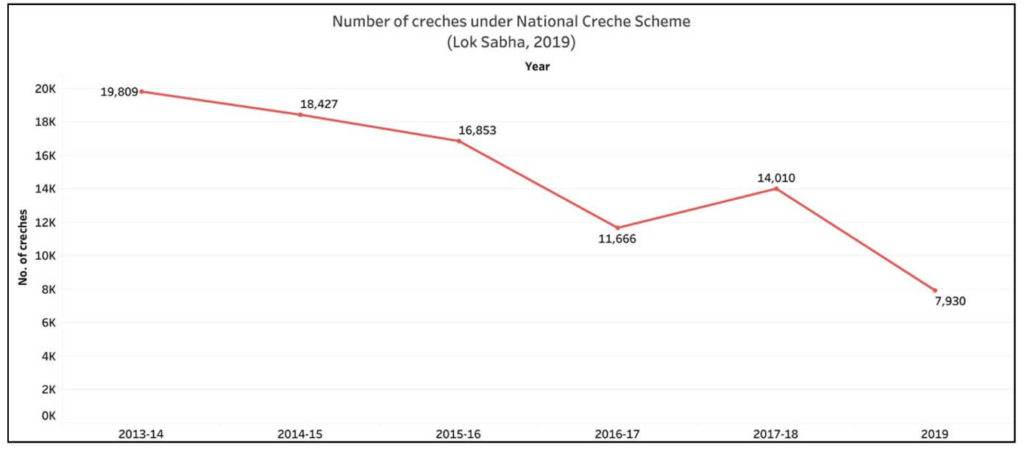 National Creche Scheme_Creche number under National Creche Scheme