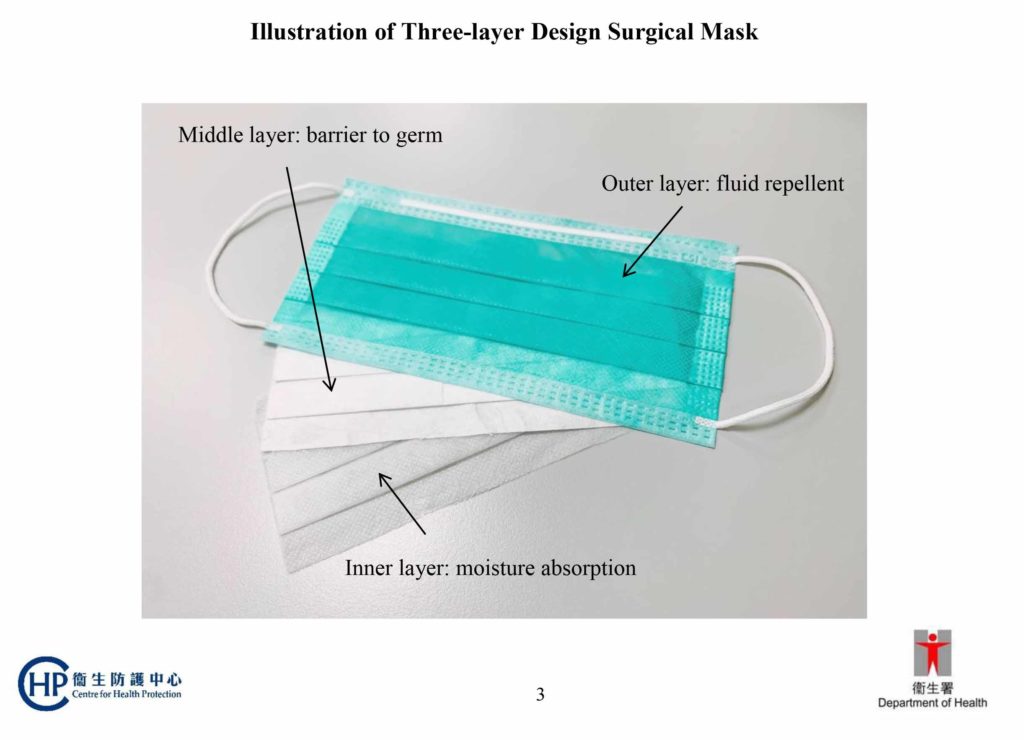 coloured surgical mask