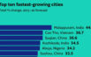 fastest growing cities_Featured Image
