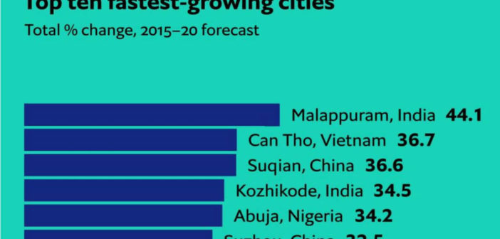 fastest growing cities_Featured Image