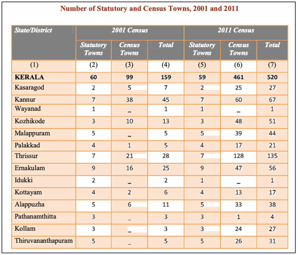 fastest growing cities_Numer of statutary and census towns 2001 and 2011