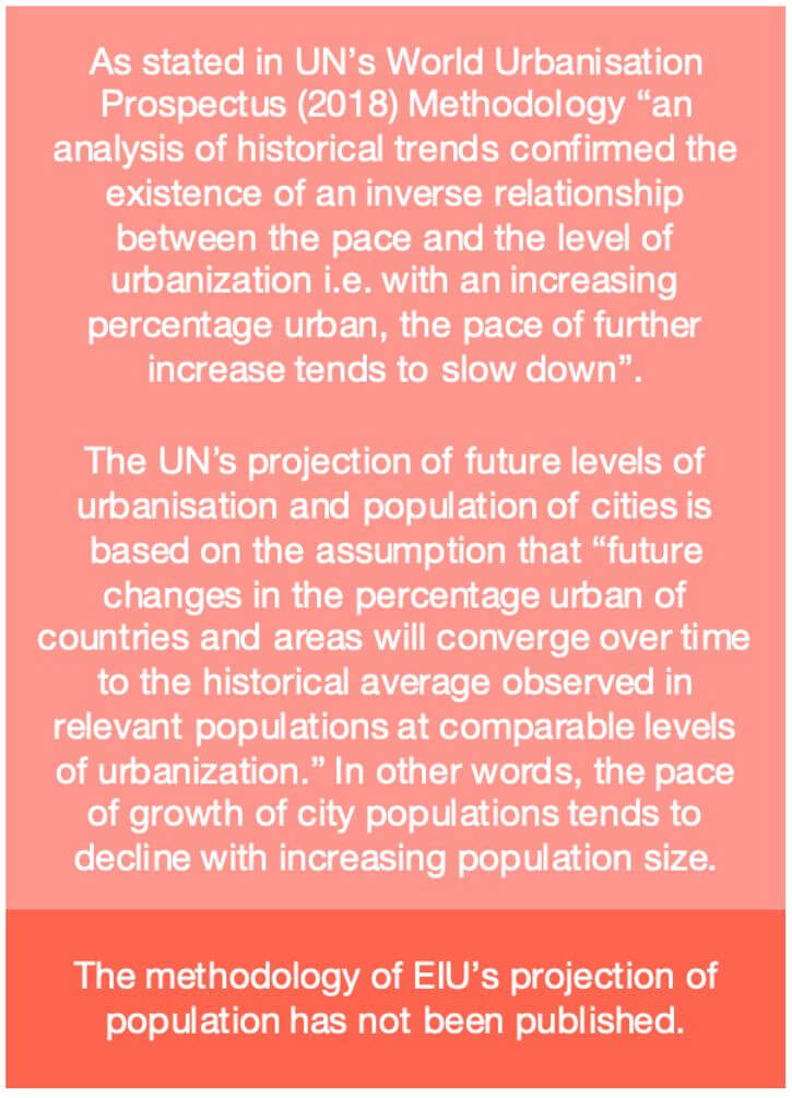 fastest growing cities_UN World Urbanization Prospectus