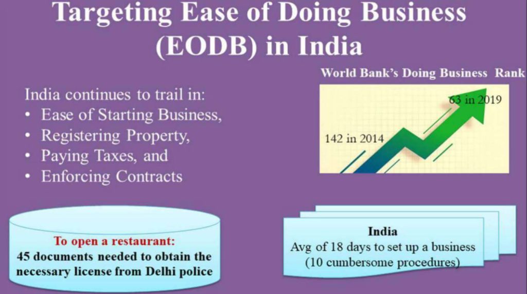 Ease of Doing Business_Featured Image