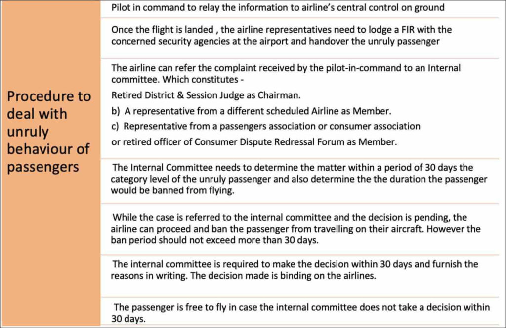 Kunal Kamra ban_CAR procuedure to deal with unruly behavior of passengers