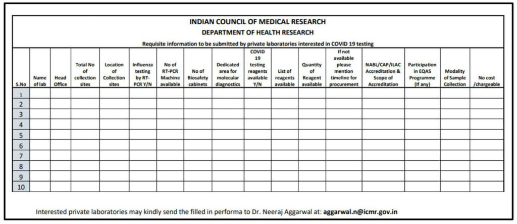 COVID-19 testing in India_details sent to ICMR
