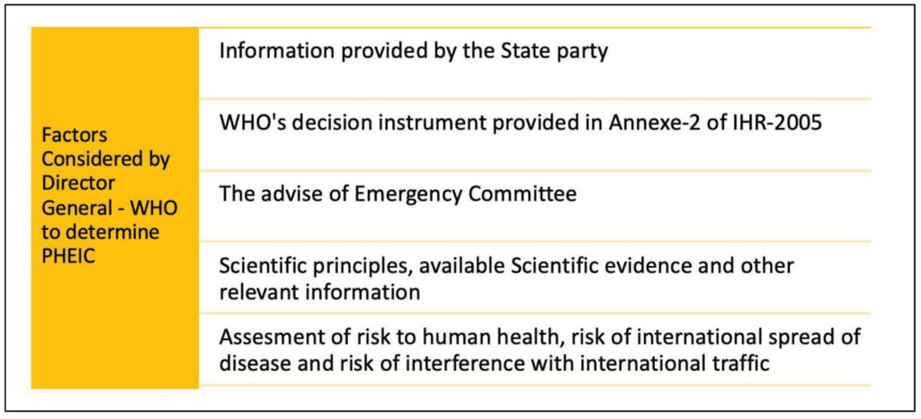 Public Health Emergency of International Concern_Public Health Emergency Factors