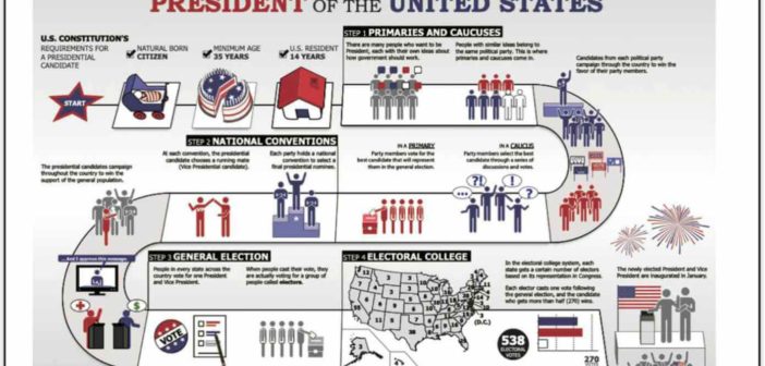US Presidential Election_Featured Image