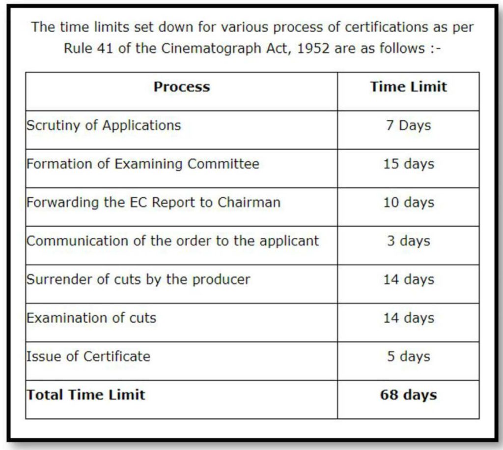 censor certificate_Cinematograph Act time limit