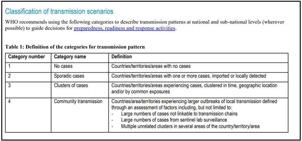 COVID-19 containment_Classification of transmission scenarios